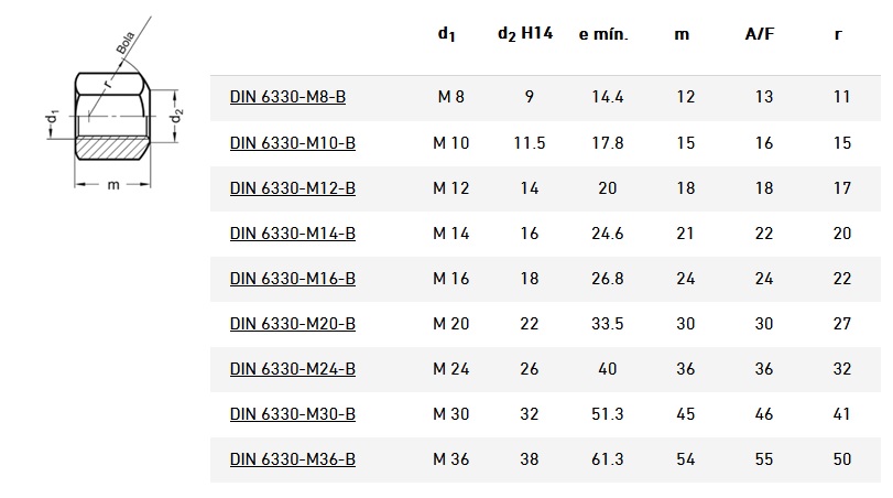 tuerca abarcón cotas